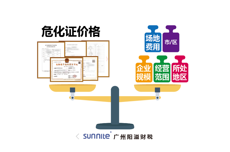 ?；C價(jià)格為什么會(huì)有波動(dòng)