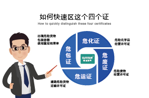 如何快速區(qū)分?；C、危廢證、危運證、危包證呢？