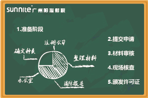 最新《?；C辦理指南（無倉儲）》，超詳細(xì)